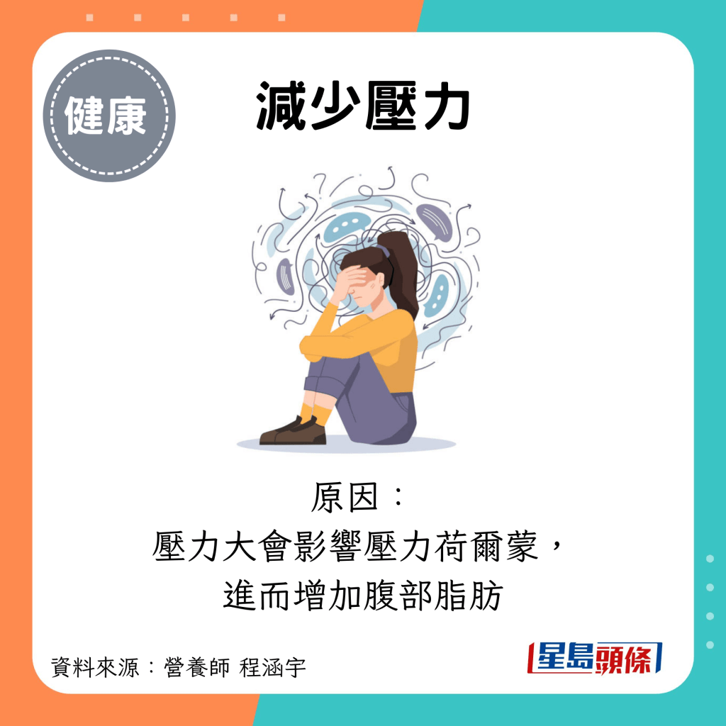 减少压力：原因： 压力大会影响压力荷尔蒙， 进而增加腹部脂肪