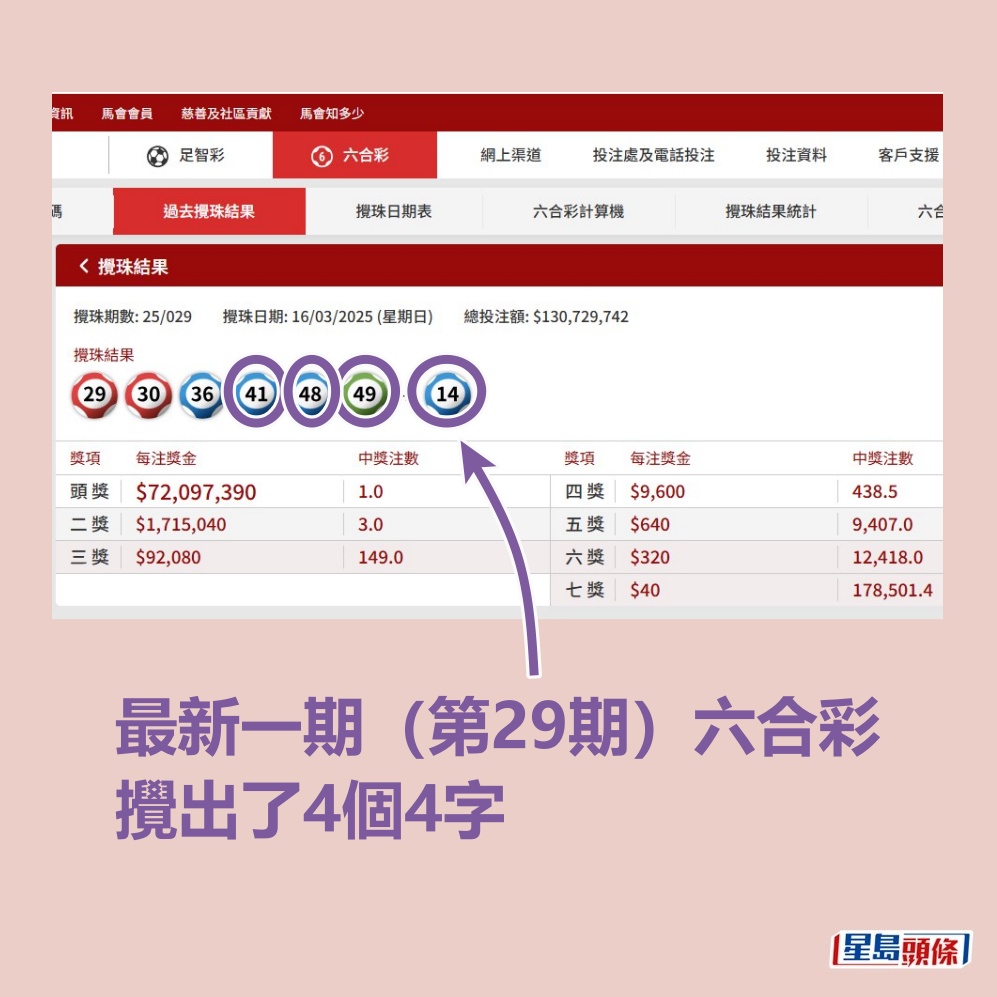 最新一期六合彩結果。六合彩官網截圖  ​