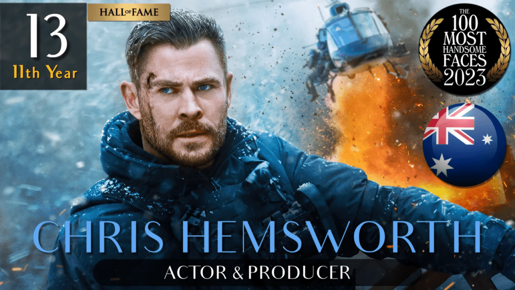 第13位是澳洲演員Chris Hemsworth。
