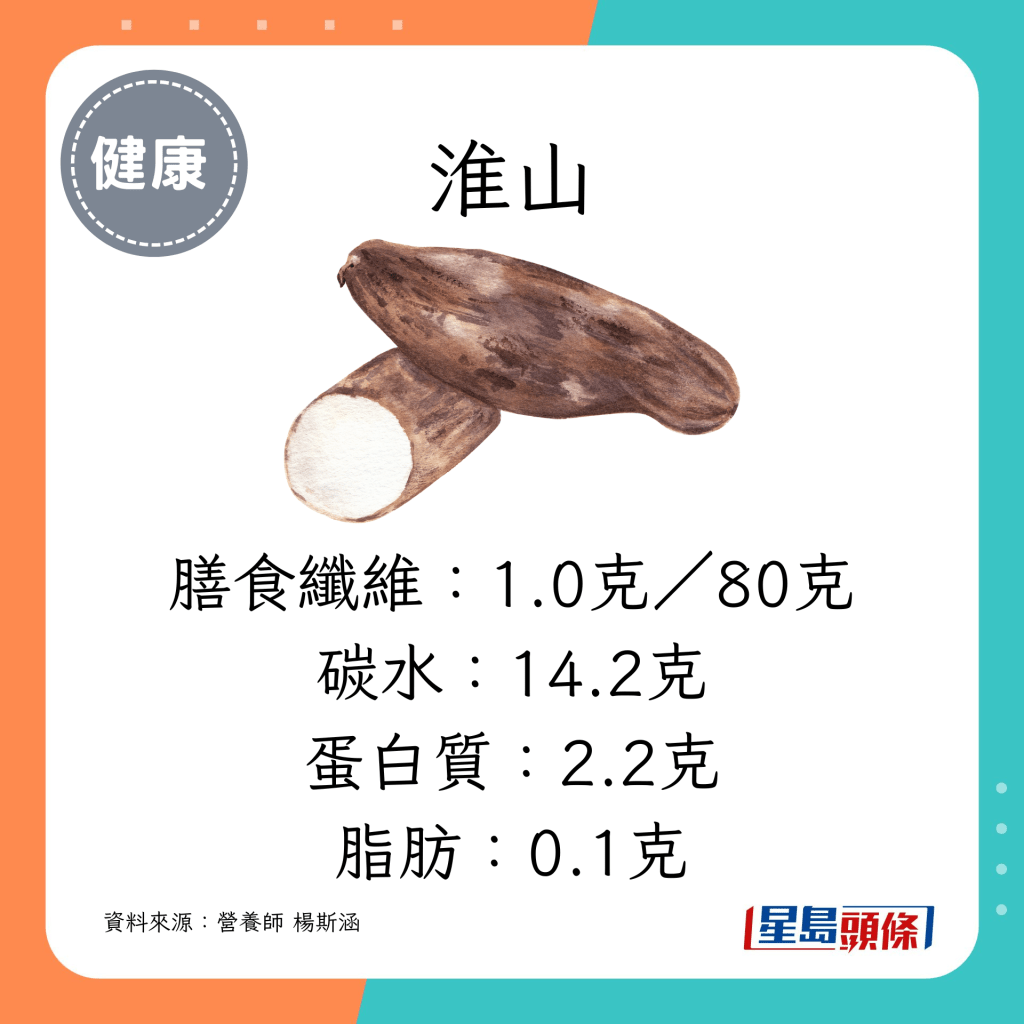  膳食纖維：1.0克／80克