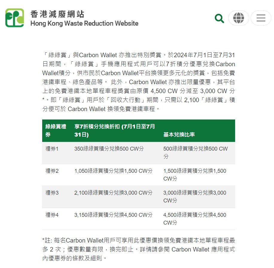 「回收大行动」推出第二轮奖赏。「香港减废网站」截图