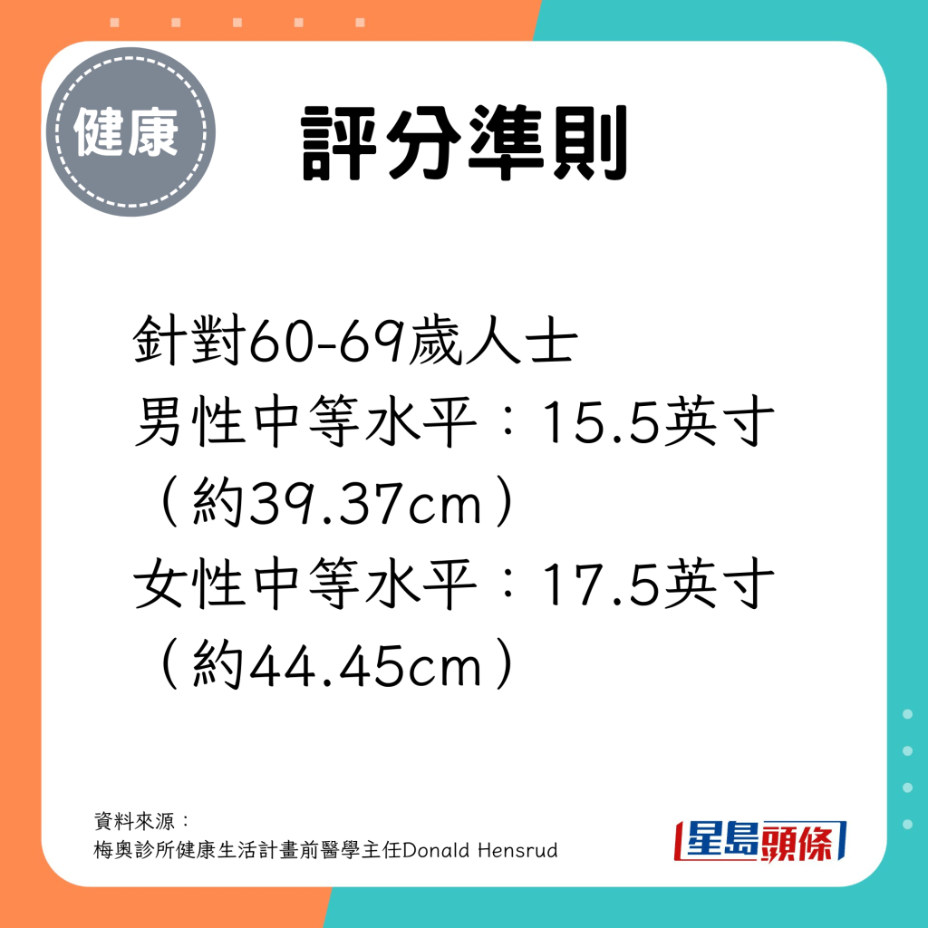 60-69歲男性中等水平為約39.37cm；女性中等水平為約44.45cm