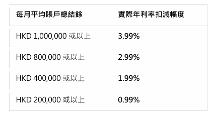 利息回贈階梯 利息回贈階梯