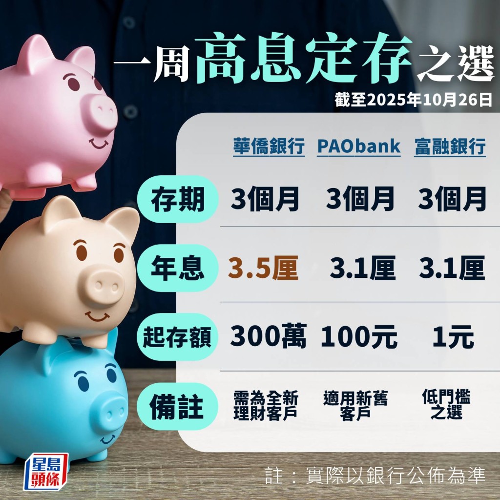 一周高息定存 一周高息定存