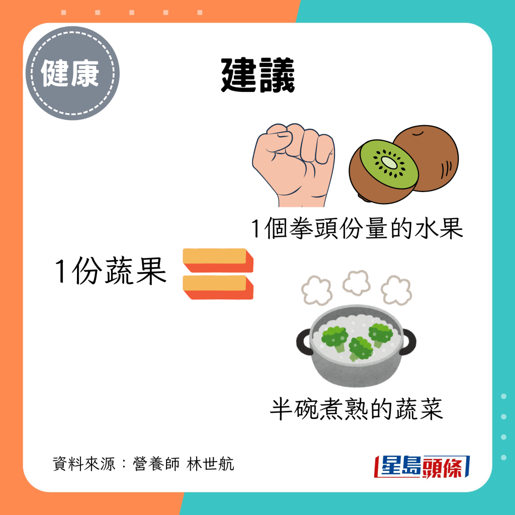 1份蔬果=1个拳头份量的水果=半碗煮熟的蔬菜