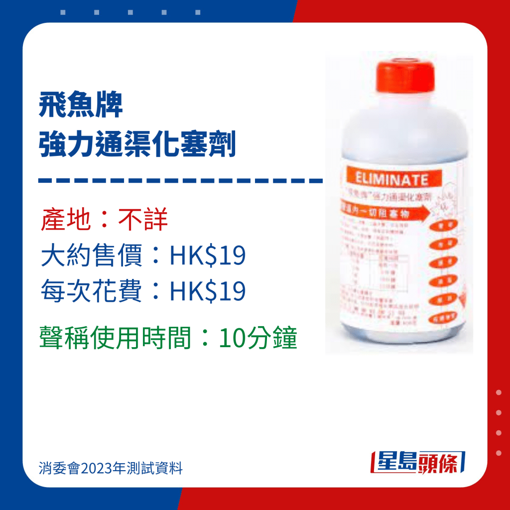 消委會通渠水/通渠劑測試名單｜7.飛魚牌強力通渠化塞劑，標示使用時間10分鐘。　 