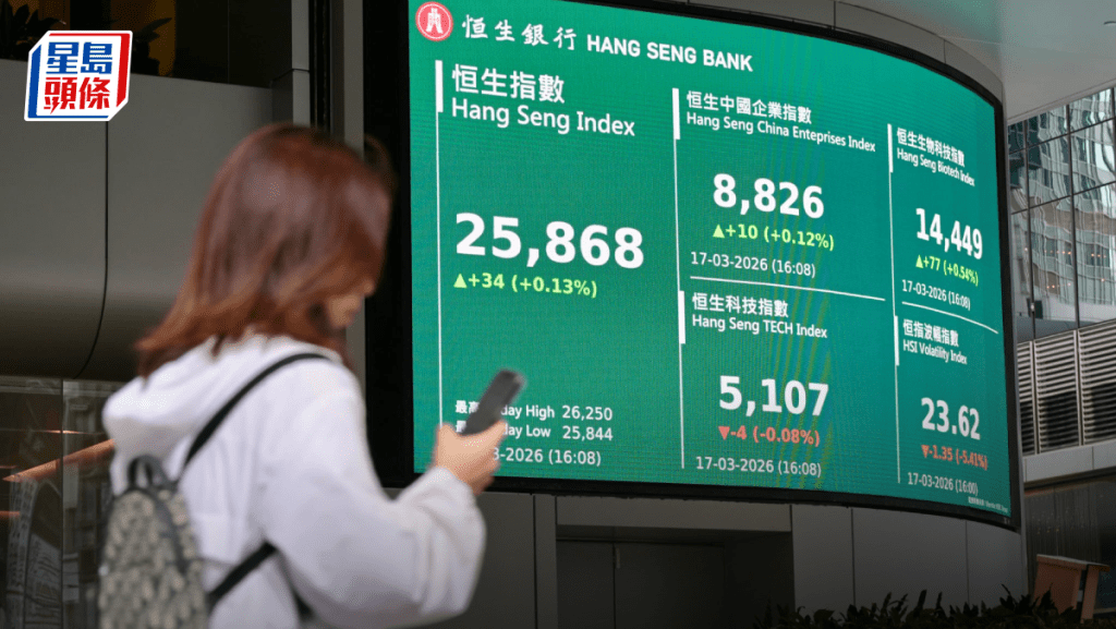 恒指升34點 兩萬六得而復失 北水流走115億 騰訊倒跌2% 專家指外資持續泊入｜港股收市