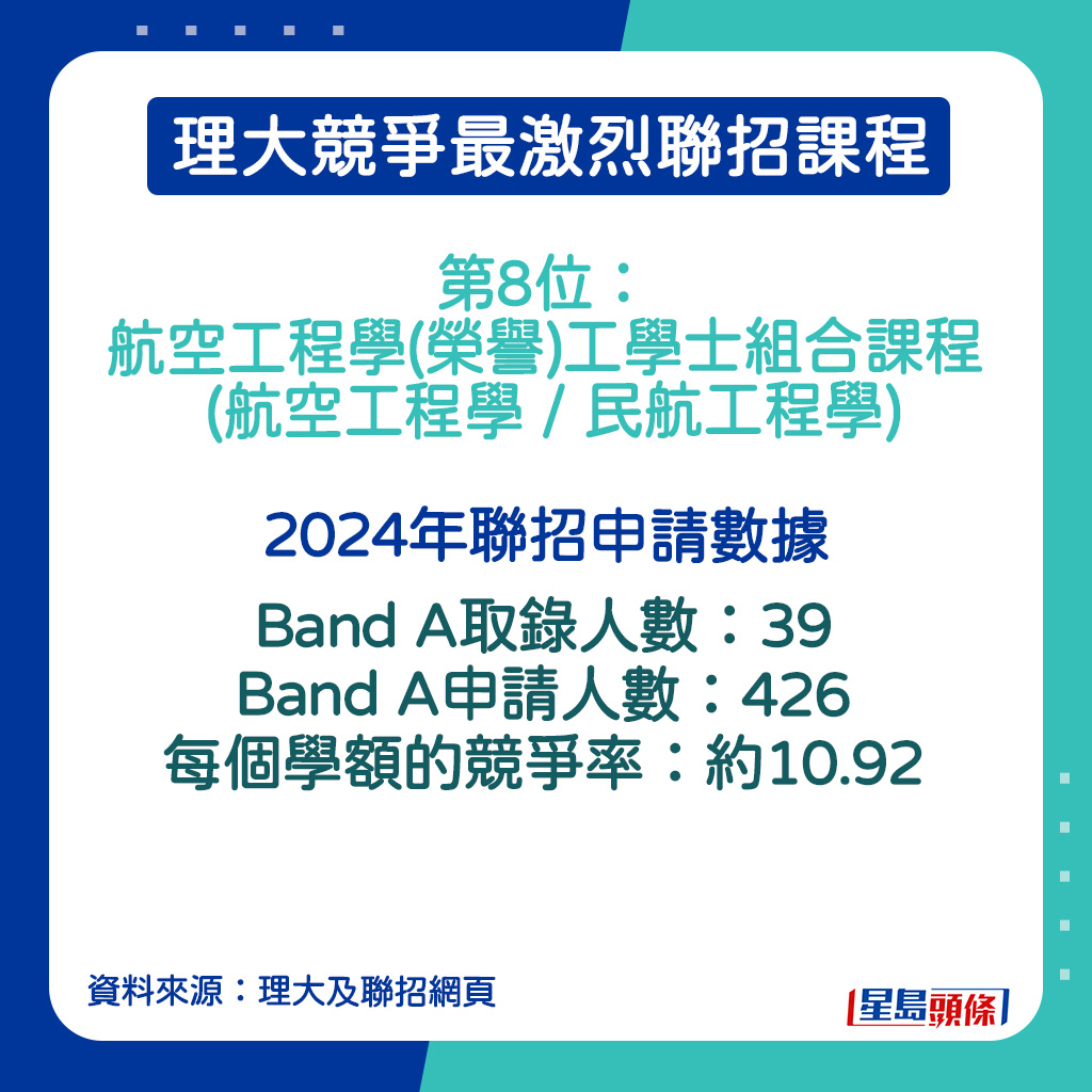 航空工程學(榮譽)工學士組合課程 (航空工程學 / 民航工程學) 的2024年聯招申請數據。