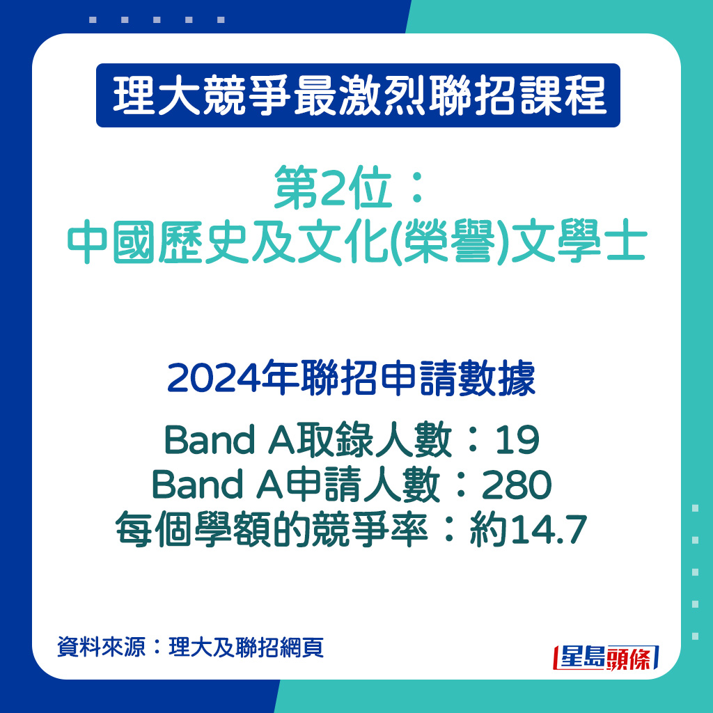 中國歷史及文化(榮譽)文學士 (JS3320)的2024年聯招申請數據。