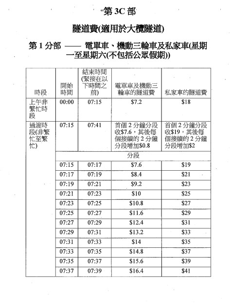 星期一至六（非公众假期）大榄隧道拟议收费，电单车、机动三轮车及私家车。