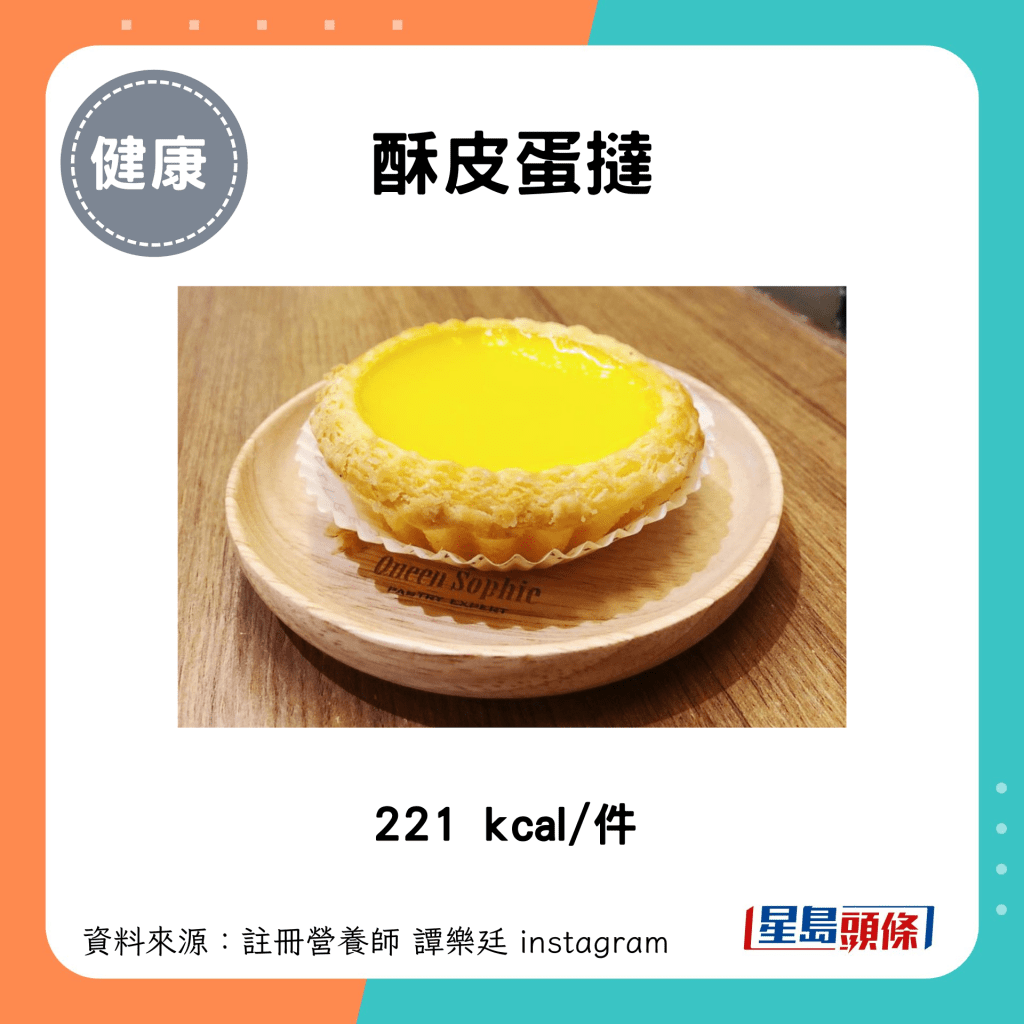 酥皮蛋撻：221 kcal/件