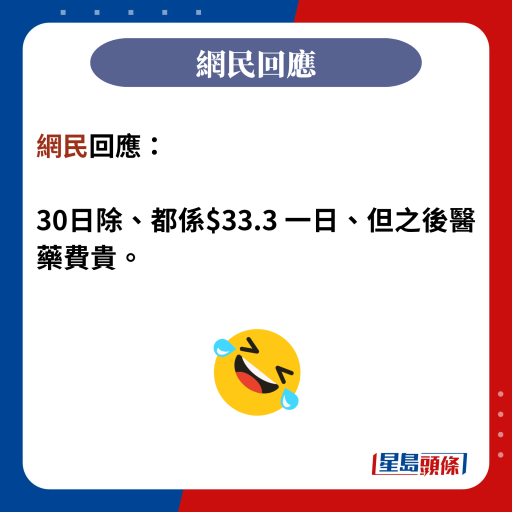 网民回应：  30日除、都系$33.3 一日、但之后医药费贵。