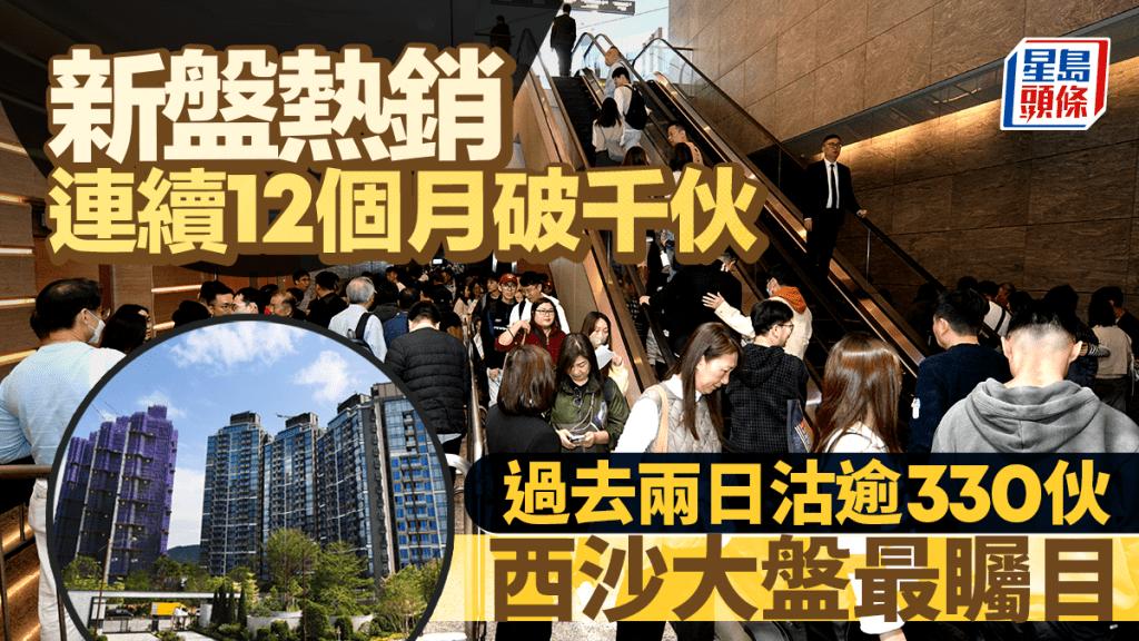 新盤熱銷連續12個月破千伙 過去2日沽逾330宗 西沙大盤最矚目