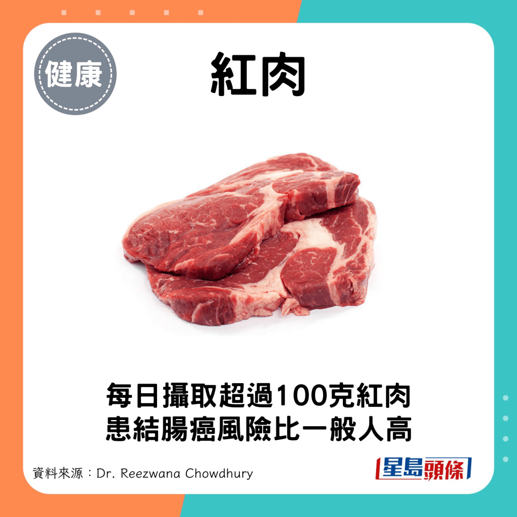 紅肉：每日攝取超過100克紅肉，患結腸癌風險比一般人高。