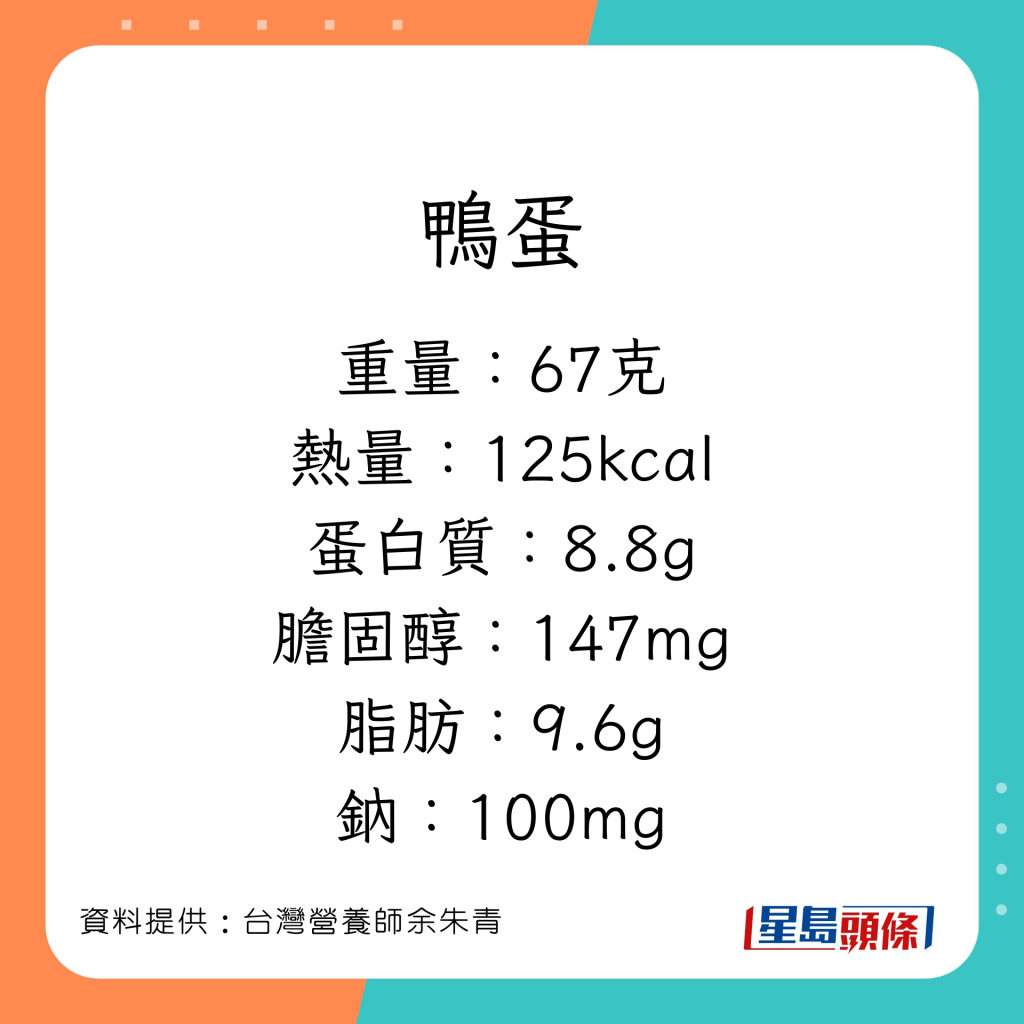 营养师余朱青讲解不同蛋的营养价值。