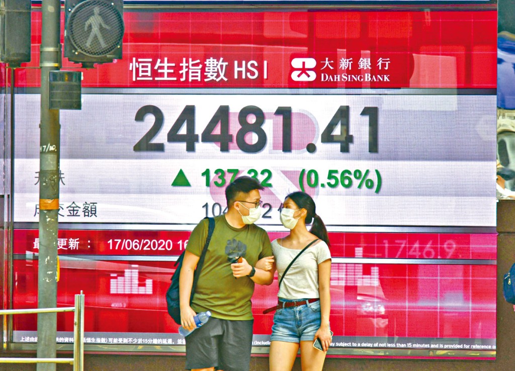 恒指昨日波幅只有336點，收造24481，走高137點。