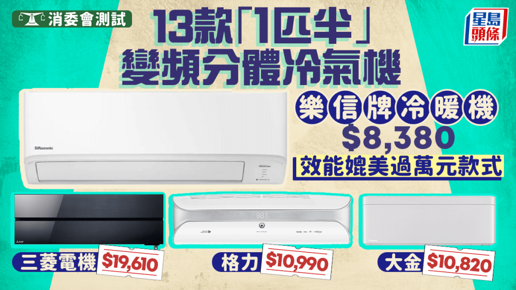 消委会变频分体冷气机︱13款1匹半机制冷、悭电大比拼 大金/三菱/乐声/乐信牌上榜
