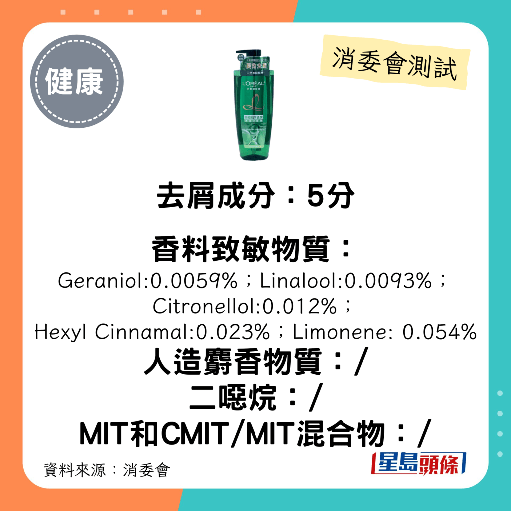 L'ORÉAL PARiS 茶树植萃去屑净油洗发露（适合油性头皮）：$69（700毫升）