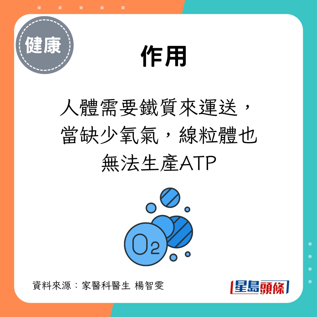 人体需要铁质来运送，当缺少氧气，线粒体也无法生产ATP