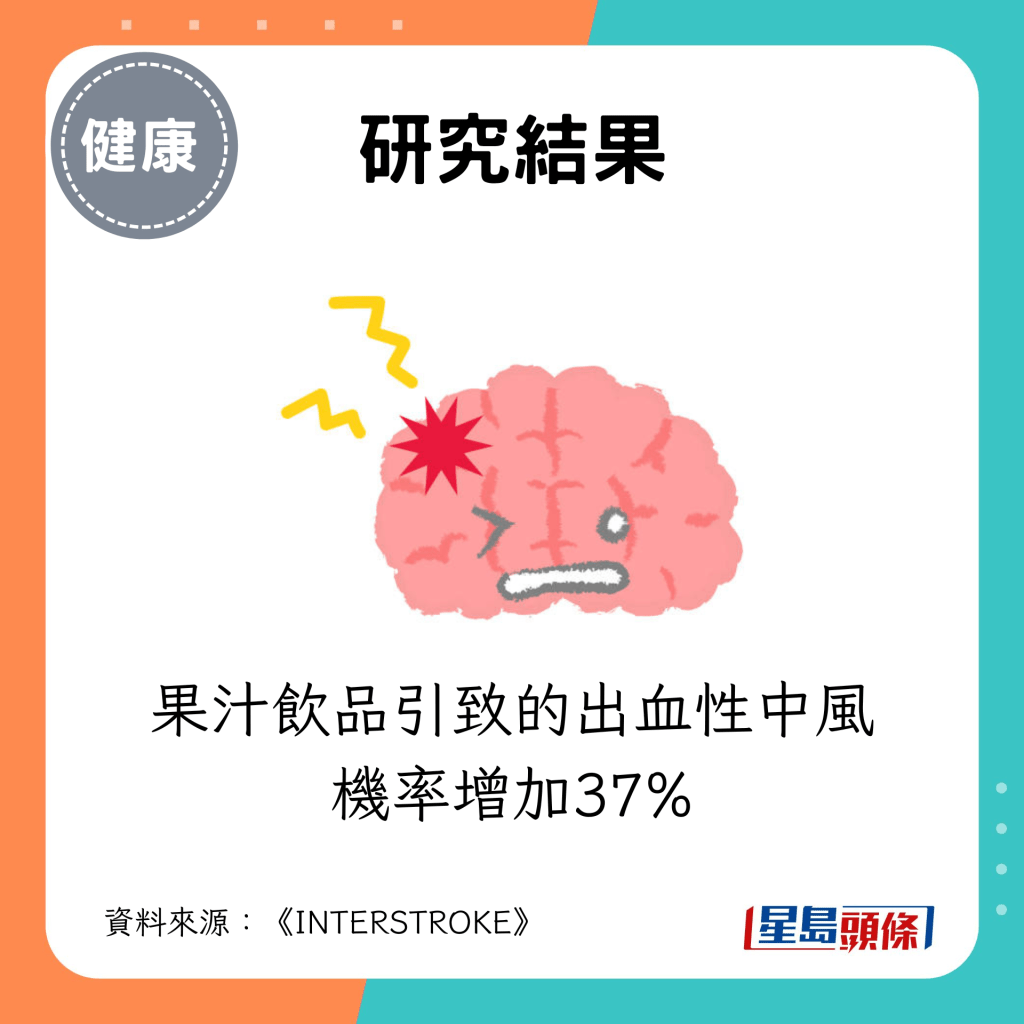 果汁饮品引致的出血性中风机率增加37%