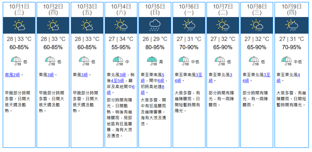 未來九天天氣預報。天文台擷圖
