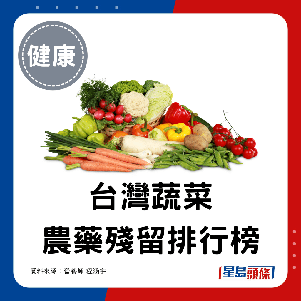 最多殘留農藥的台灣蔬菜