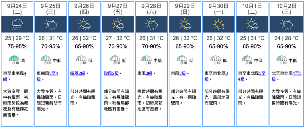 九天天氣預報