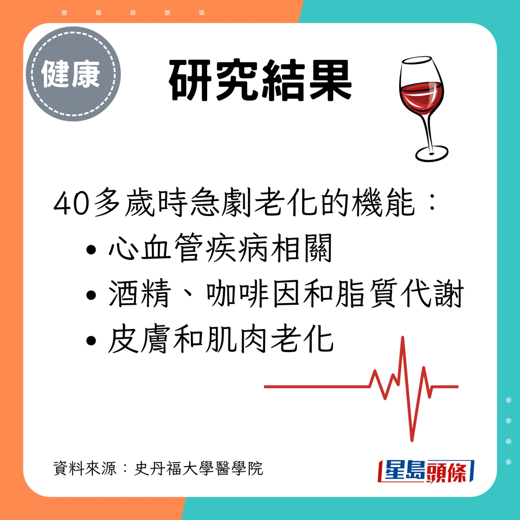 40多歲時急劇老化的機能： 心血管疾病相關；酒精、咖啡因和脂質代謝；皮膚和肌肉老化