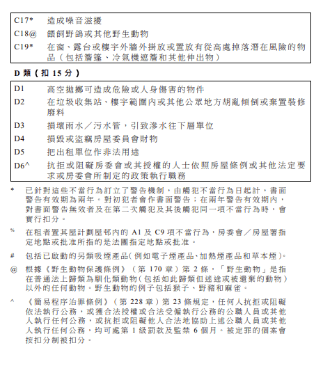 經修訂的屋邨管理扣分制下不當行為一覽表。政府文件擷圖