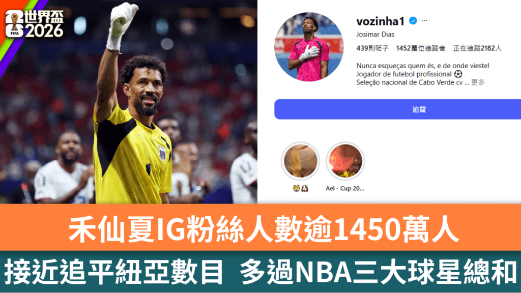 禾仙夏IG粉絲人數逾1450萬人，接近追平紐亞數目。