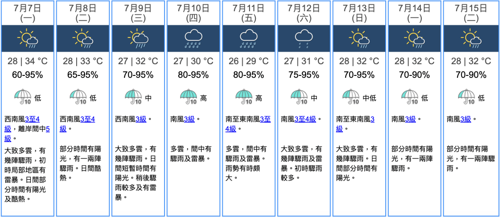 九天天氣預報 九天天氣預報