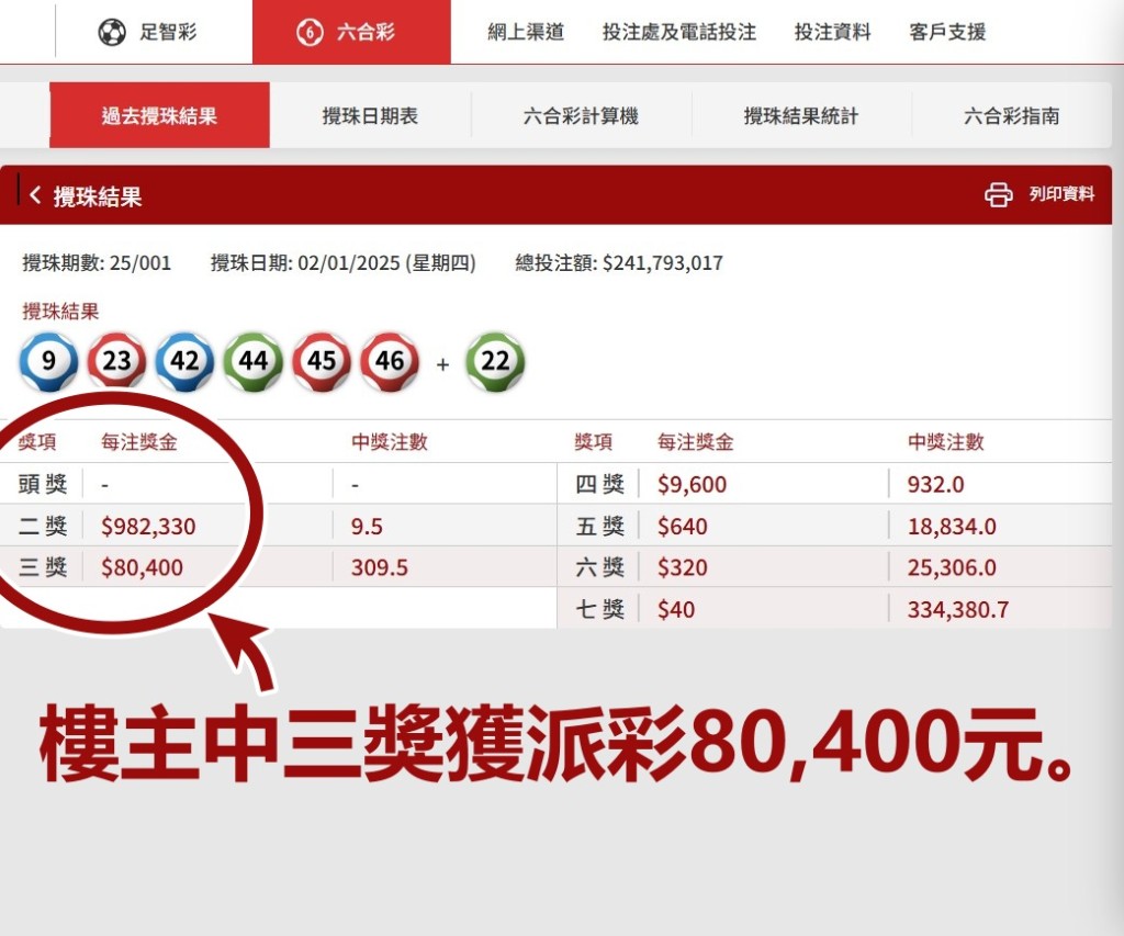 樓主六合彩「新年金多寶」中三獎獲派80,400元。馬會網頁截圖