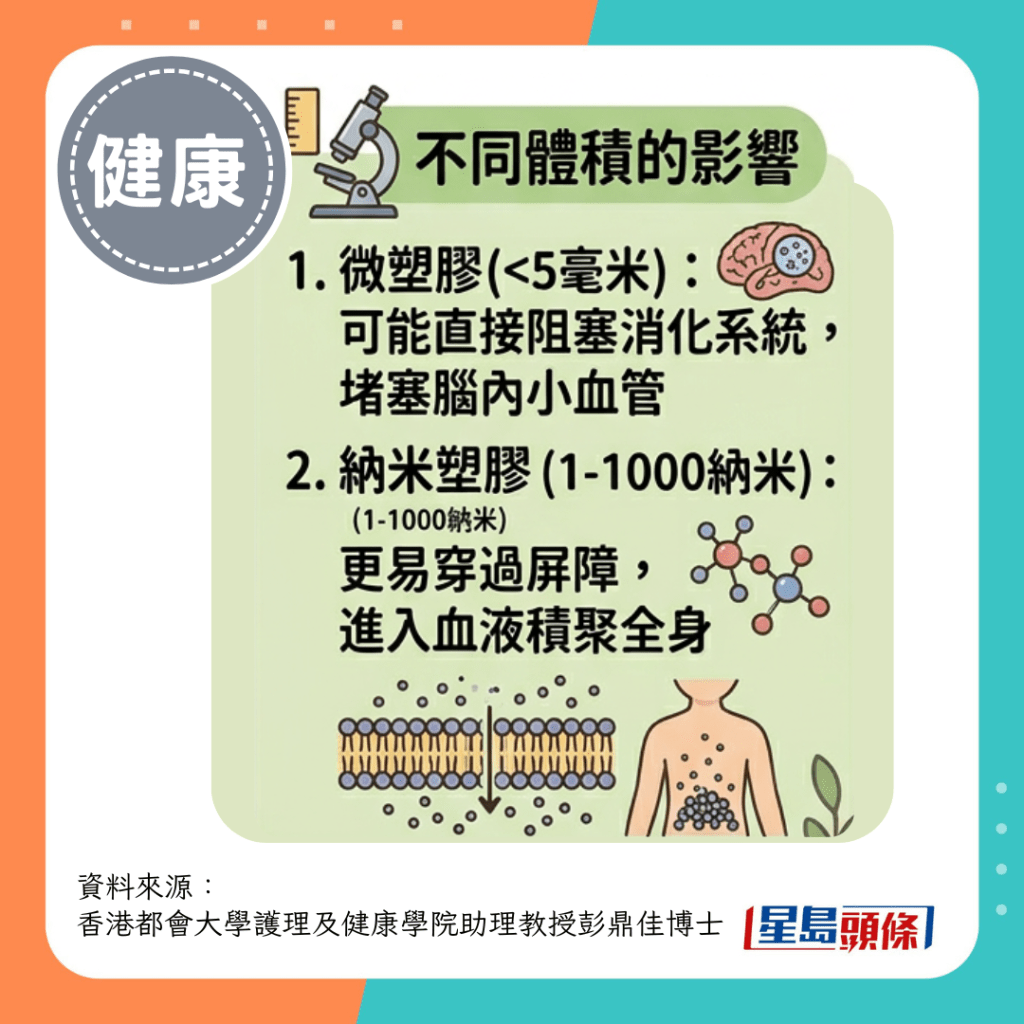 不同体积的塑胶造成的影响有别。