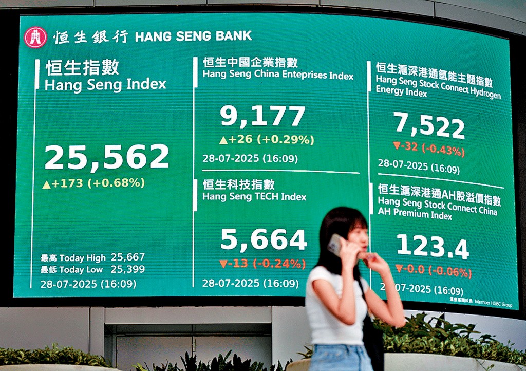港股高開高走,昨日收報25562點,升173點。