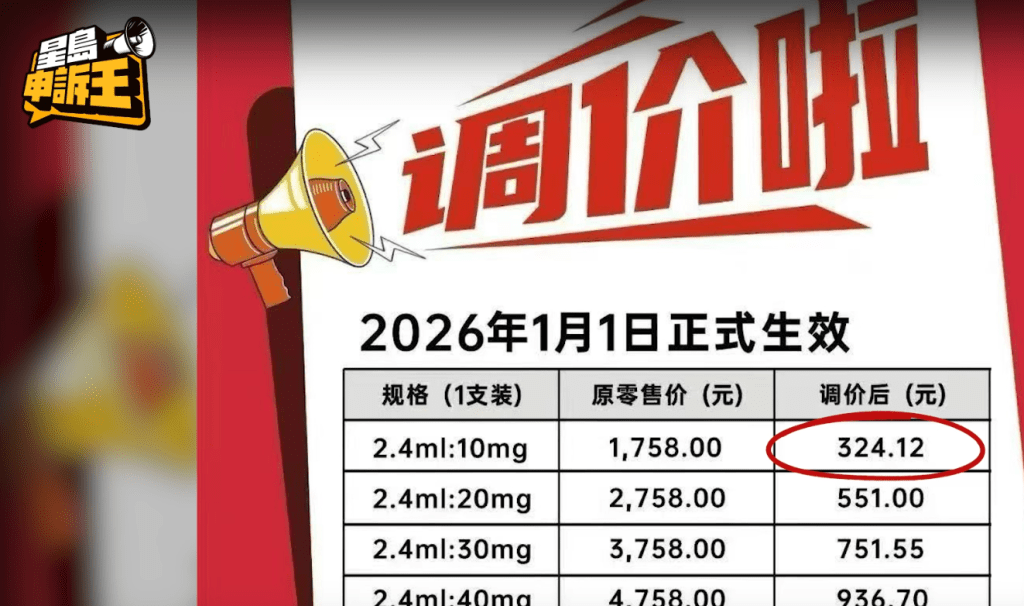 does compounded semaglutide need to be refrigerated Compounded Semaglutide Expiration: Shelf Life, Storage & Safety Tips