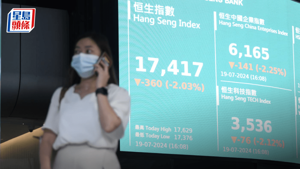 港股收市|恒指全周瀉875點 見3個月低 三桶油及內房單日捱沽 專家:短期尋萬七支持