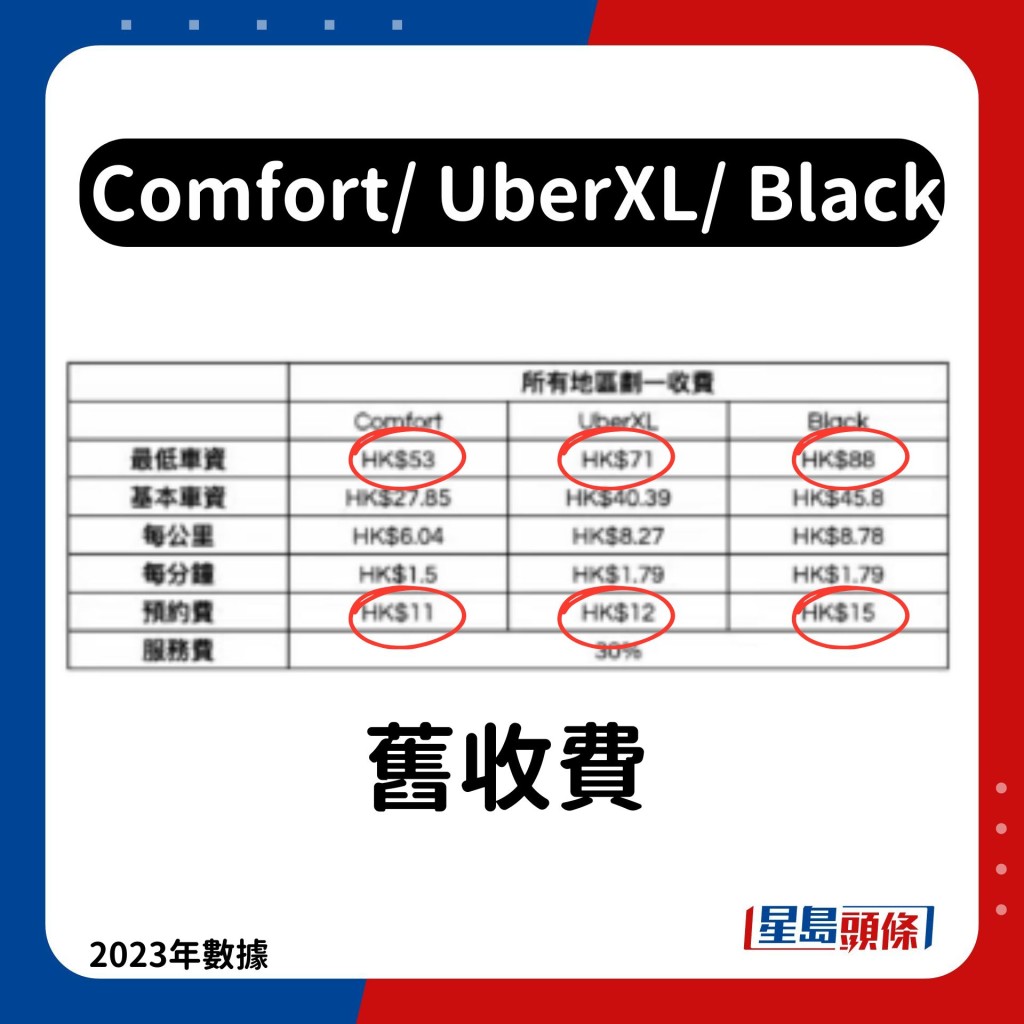 Comfort/ UberXL/ Black旧收费