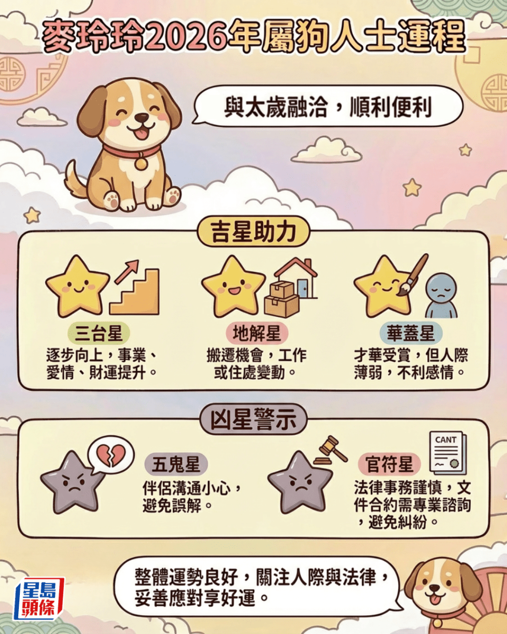 麥玲玲2026運程│屬狗：事業、愛情、財運有吉星助力