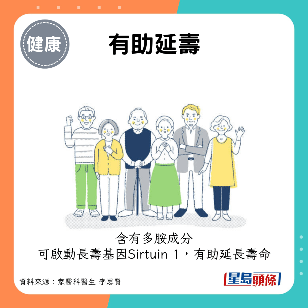 菇类好处｜有助延寿：含有多胺（Polyamine）成分，可启动长寿基因Sirtuin 1，有助于延长寿命。