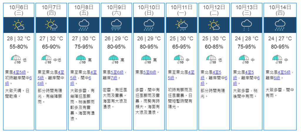 9日天氣預測。天文台網頁截圖