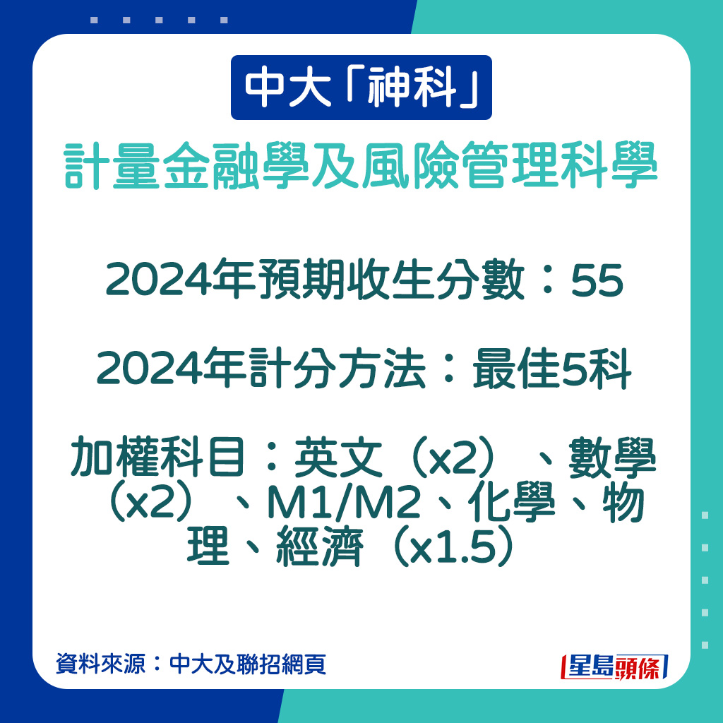 計量金融學及風險管理科學的2024年預期收生分數。