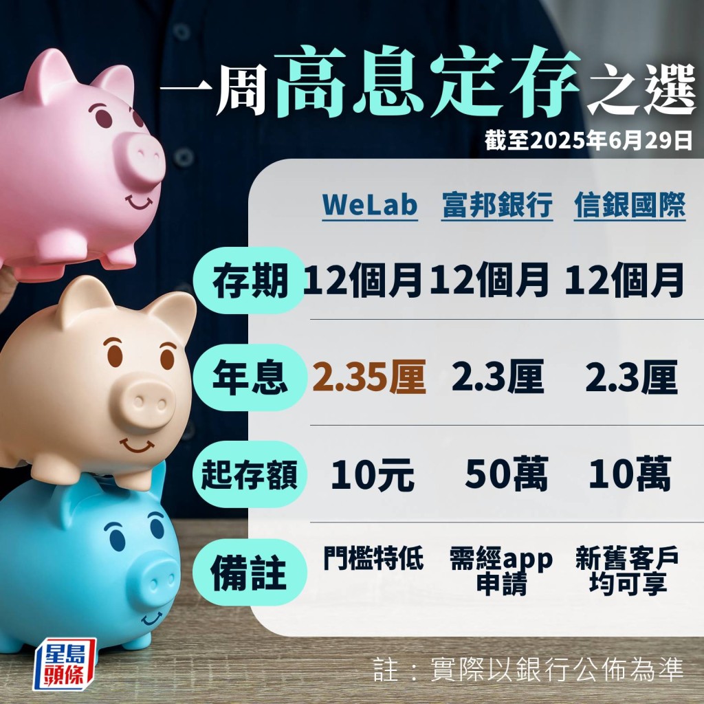 一周定存之選 一周定存之選