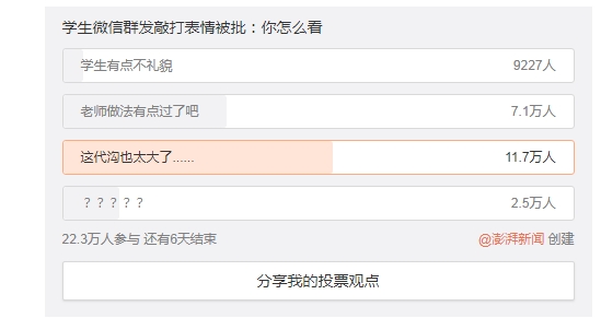 中國媒體就表情符號風波發起投票。微博截圖