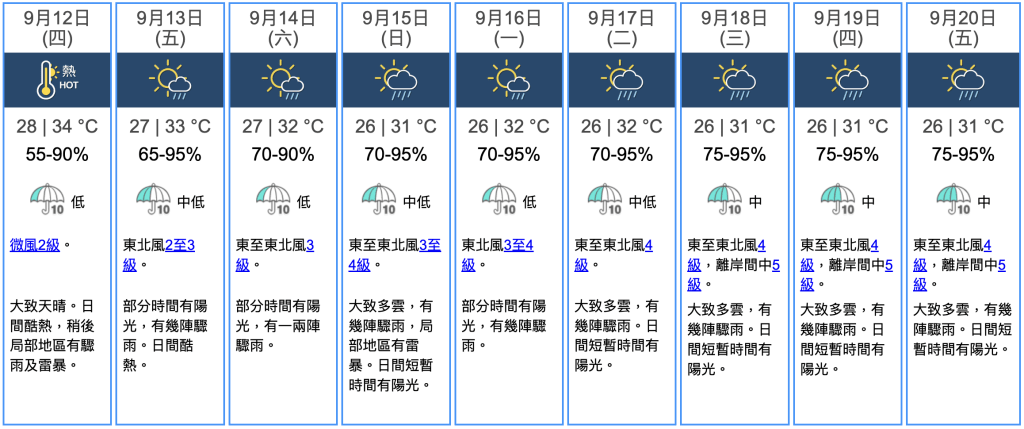 九天天氣預報