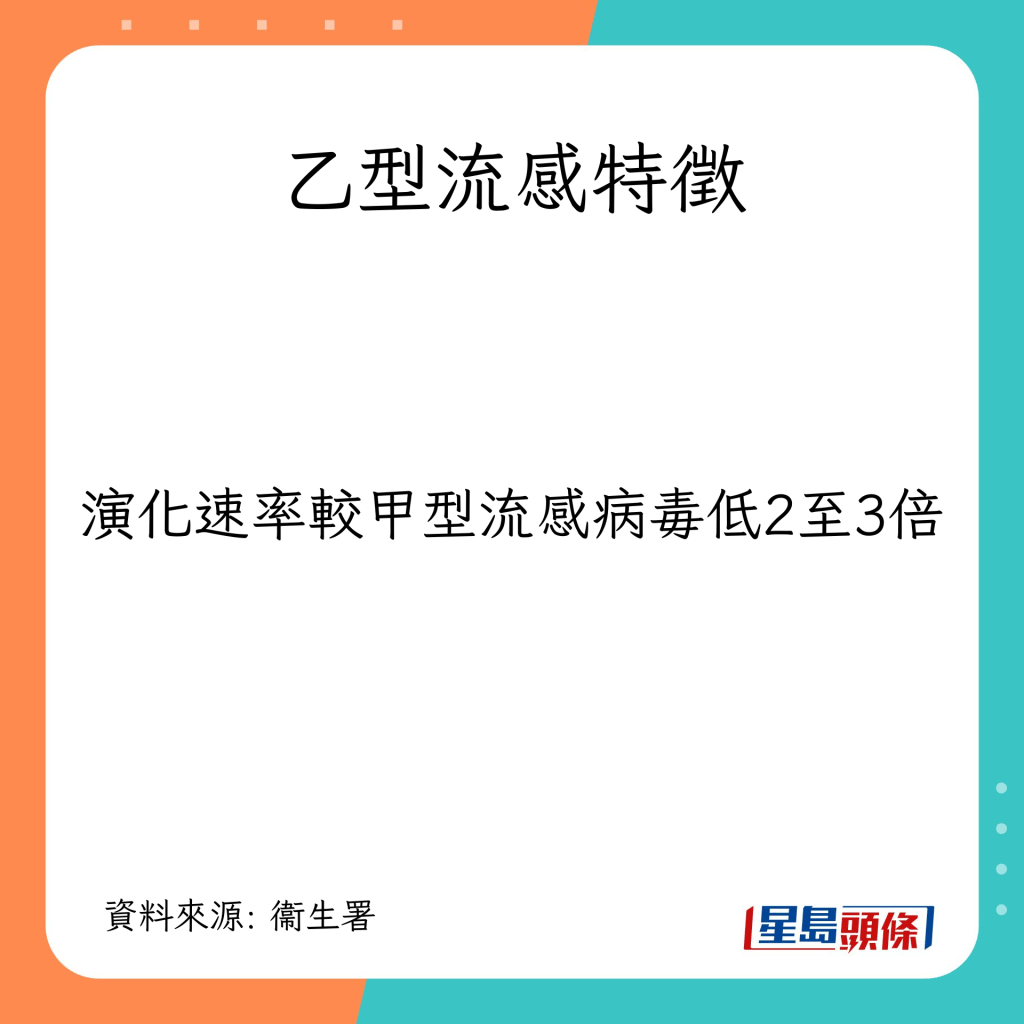 演化速率較甲型流感病毒低2至3倍