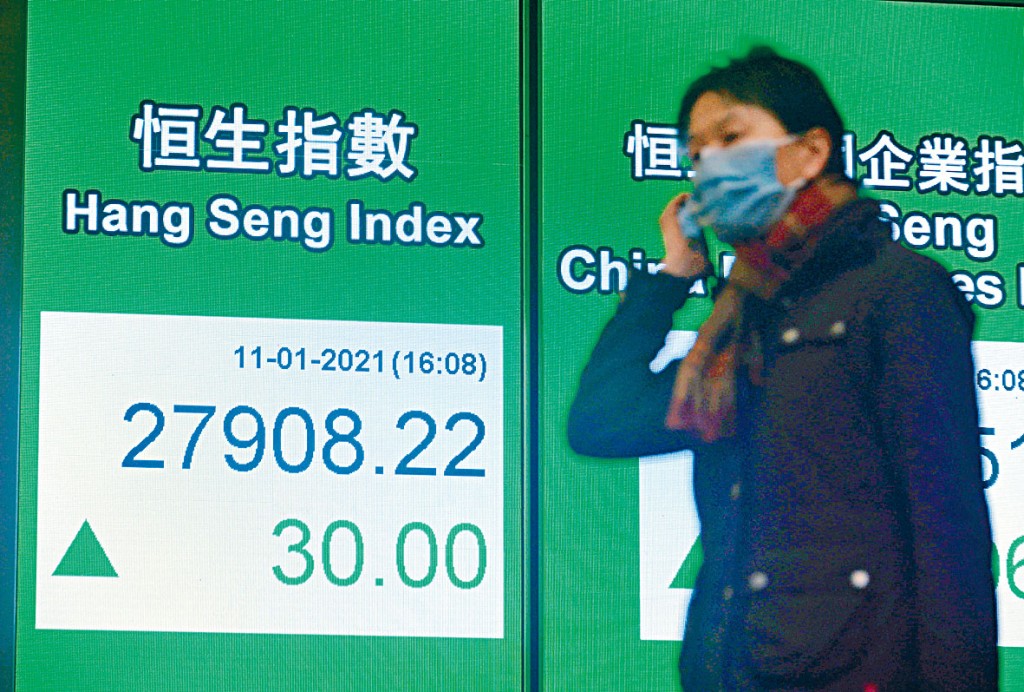 恒指昨日二万八大关得而复失，收造27908，微升30点。