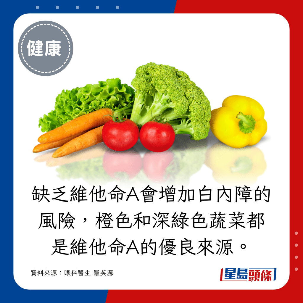 缺乏维他命A会增加白内障的风险，橙色和深绿色蔬菜都是维他命A的优良来源。