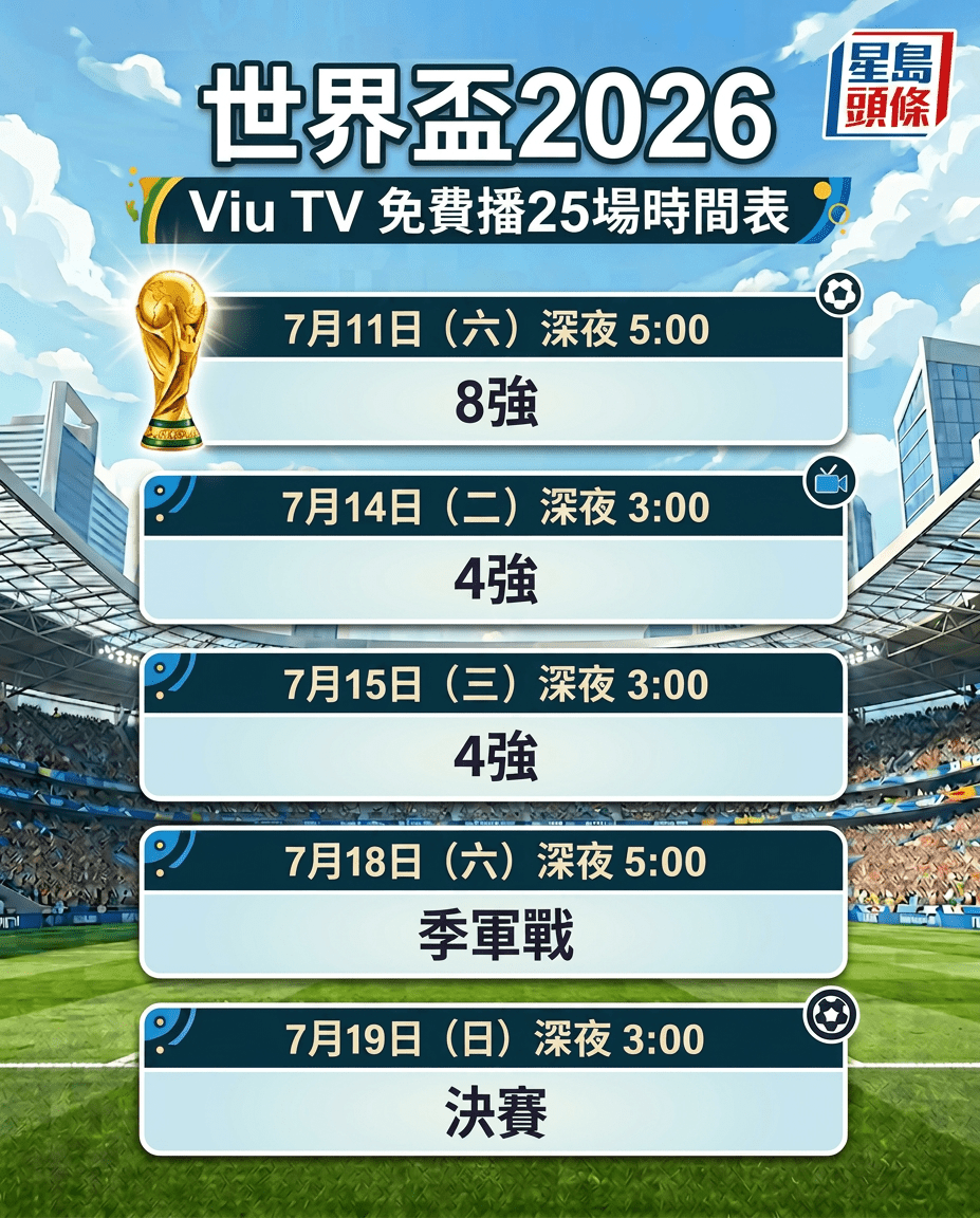 世界杯2026,Viu TV 免费播放25场比赛时间表。 世界杯2026,Viu TV 免费播放25场比赛时间表。