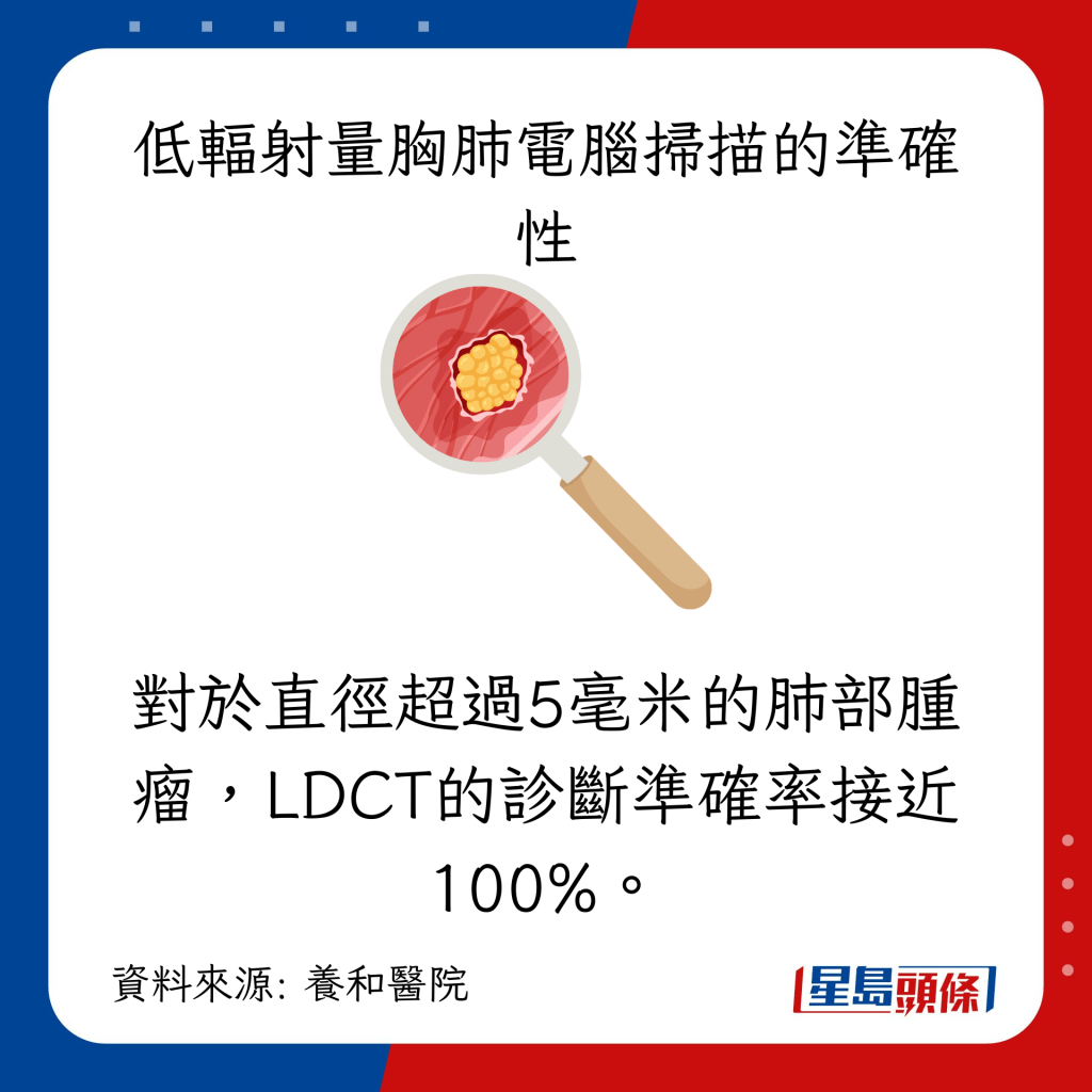 甚麼是「低輻射量胸肺電腦掃描（LDCT）」