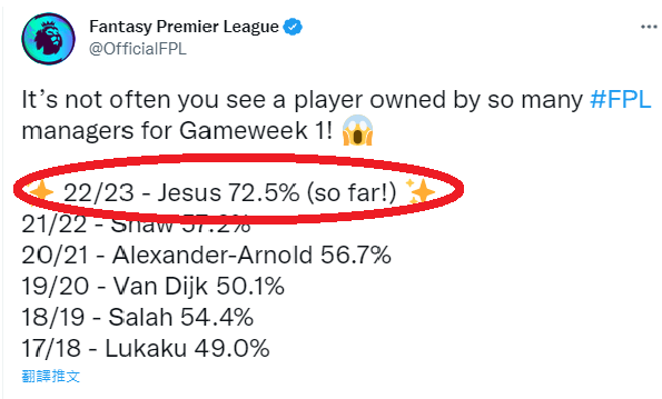 Fantasy官方twitter昨日已出帖，宣傳耶穌獲得72.5%玩家支持，而至今日周四更上升至73.9%。 網上圖片